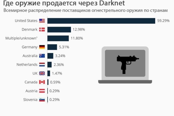 Не пришли деньги на кракен