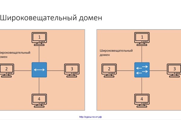 Kraken зеркало kraken link top