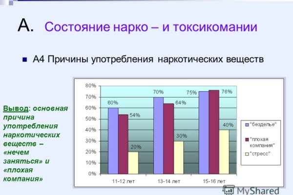 Кракен личный кабинет