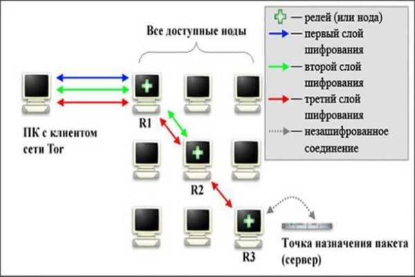 Кракен маркет даркнет только через тор скачать
