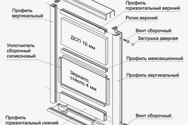 Пользователь не найден кракен даркнет