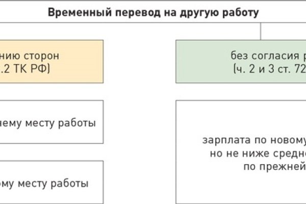 Кракен купить порошок маркетплейс