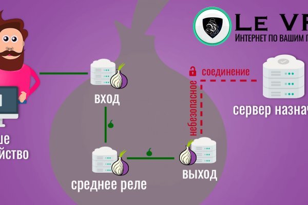Kraken через tor onion top