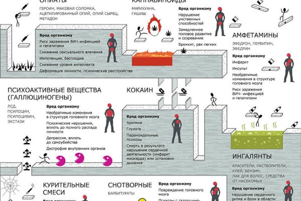 Сайт kraken в tor
