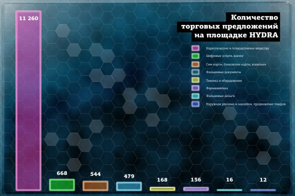 Hydra com зеркало