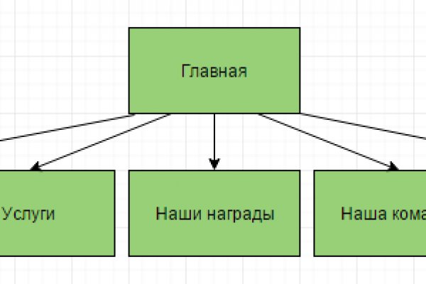 Кракен ссылка замена