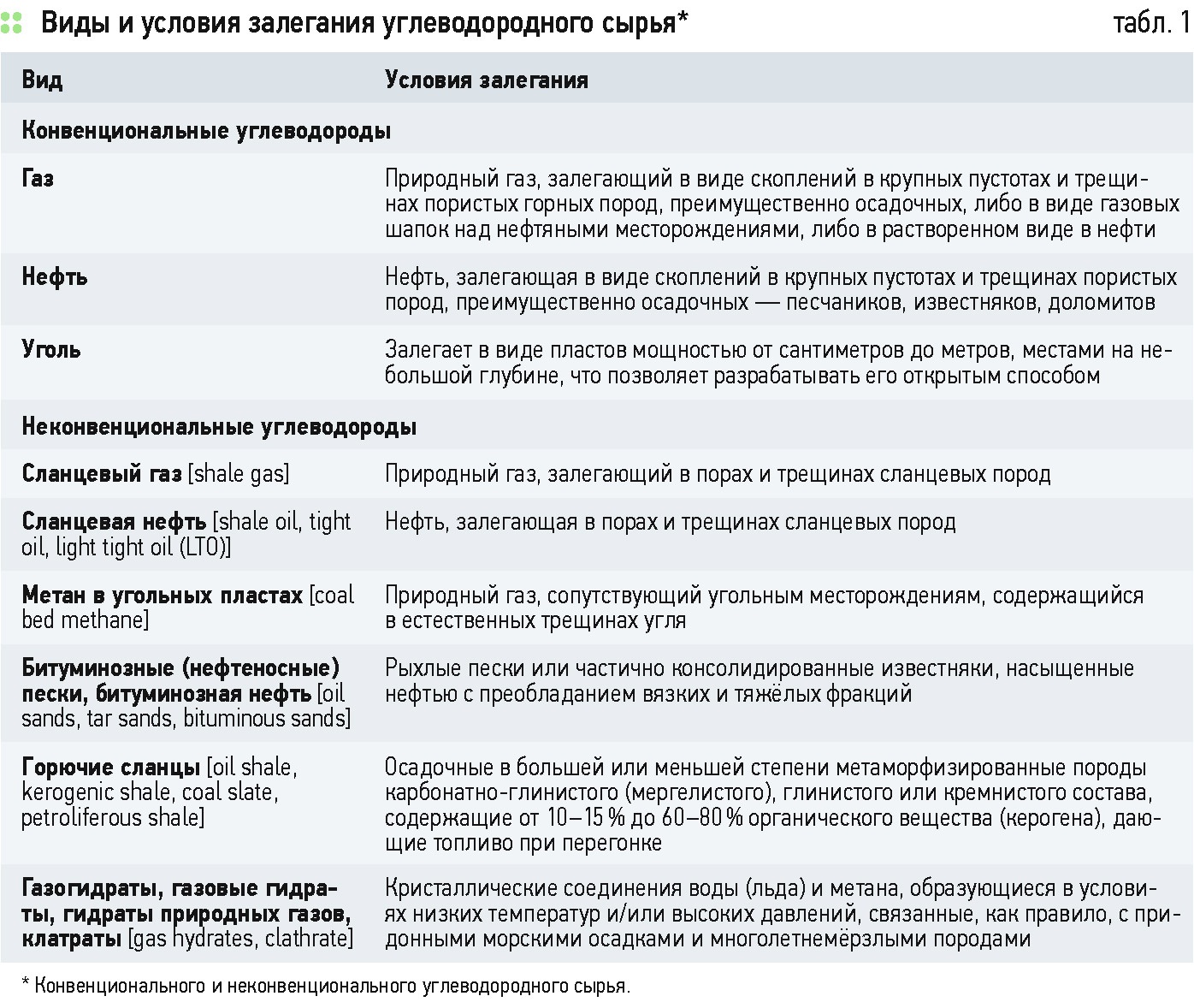 Кракен это современный даркнет